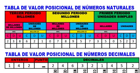 qual o valor do 9 no número 592|PROBLEMAS MATEMÁTICOS .